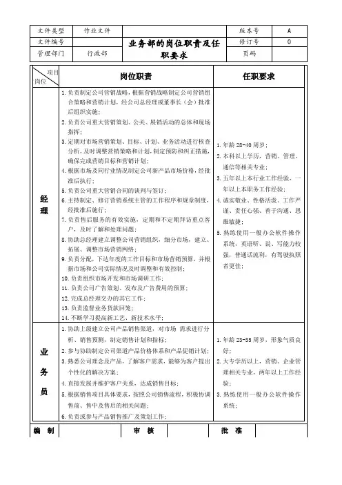 业务部的岗位职责及任职要求