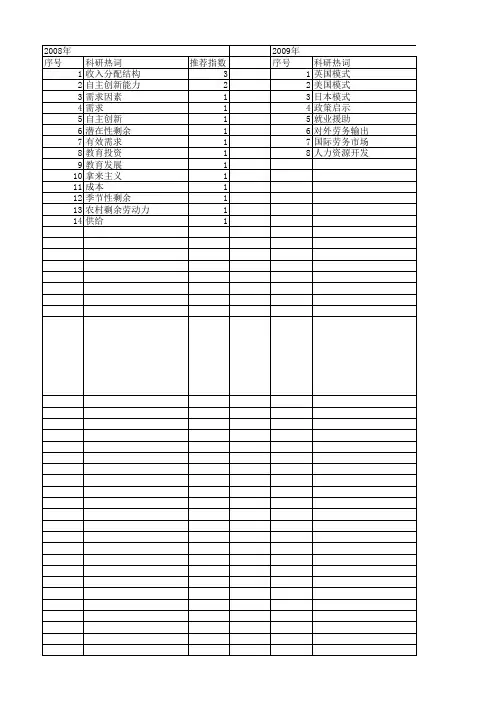 【国家社会科学基金】_劳动力供需_基金支持热词逐年推荐_【万方软件创新助手】_20140809