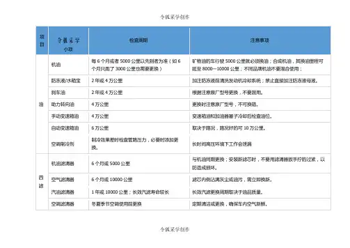 汽车保养周期表