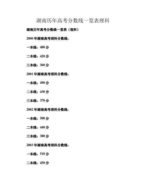 湖南历年高考分数线一览表理科