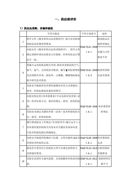 围观CNAS不符合项,看看你有没有踩雷(3)