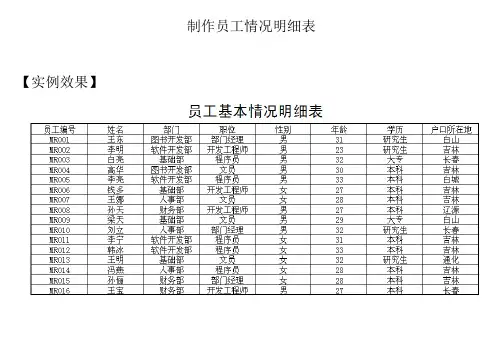 excel实例2 制作员工情况明细表