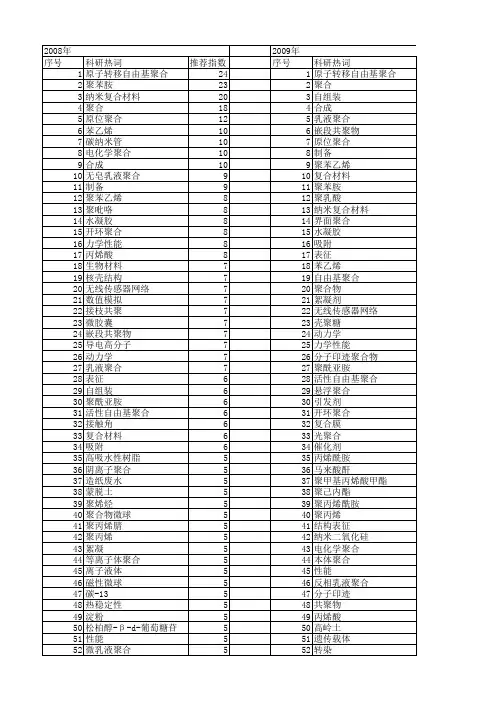 【国家自然科学基金】_聚合_基金支持热词逐年推荐_【万方软件创新助手】_20140801