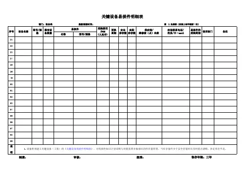 生产部关键设备易损件明细表