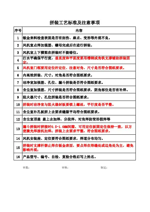 焊接工艺标准及注意事项