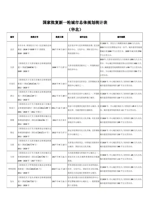 国家批复新一轮城市总体规划的104个城市