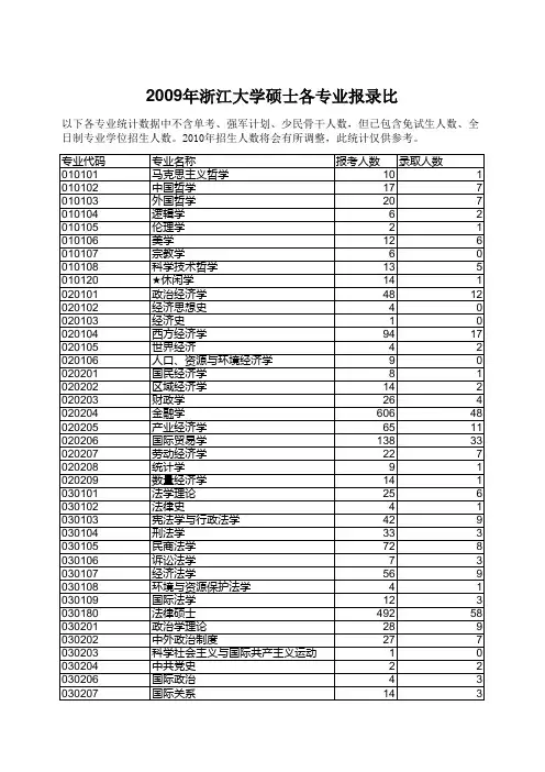 浙江大学2009年各专业报录比
