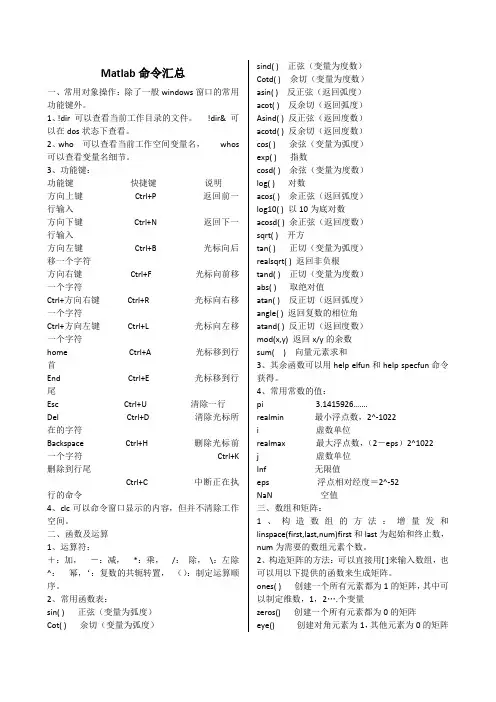 Matlab命令汇总打印