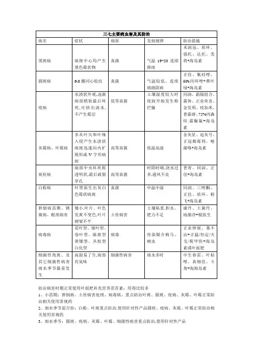 三七主要病害
