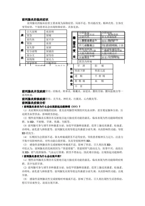 前列腺炎临床症状和证候分析