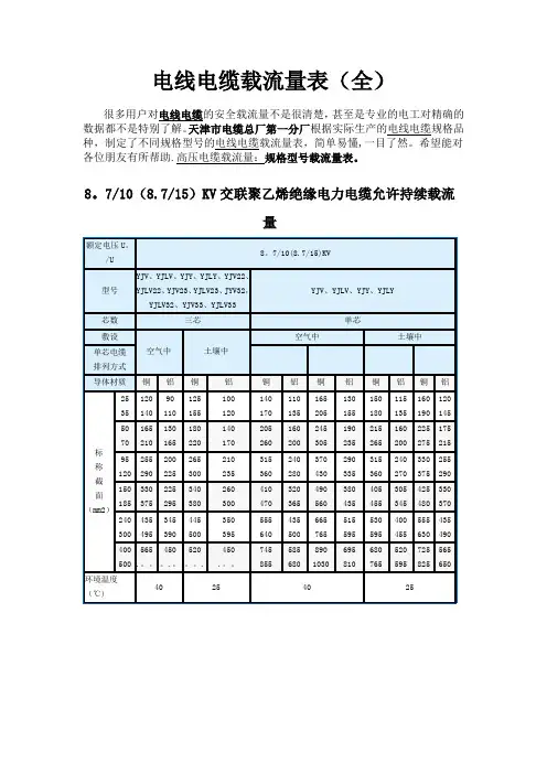 (非常好)电线电缆载流量表(全)09982