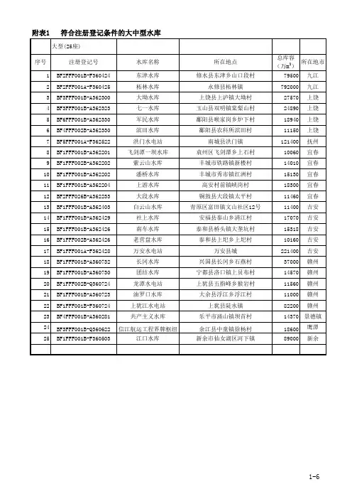 江西省大中型水库
