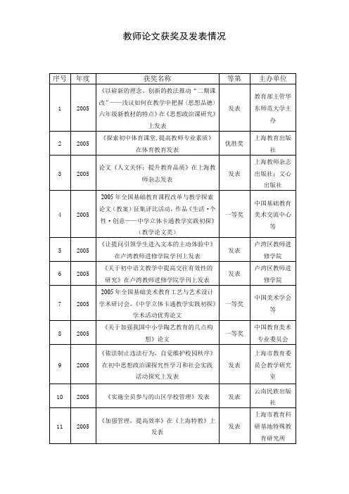 教师论文获奖及发表情况