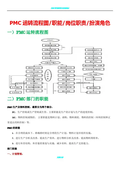 PMC运转流程图,职能,岗位职责,扮演角色