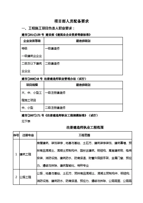 项目部人员配备要求