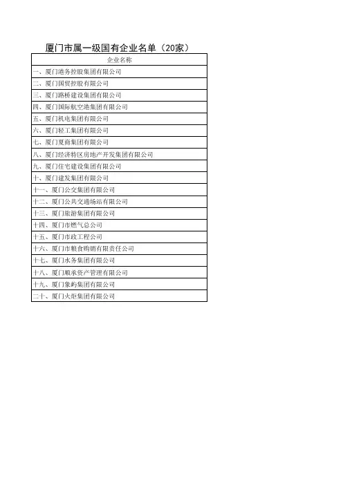 厦门市属一级国有企业名单