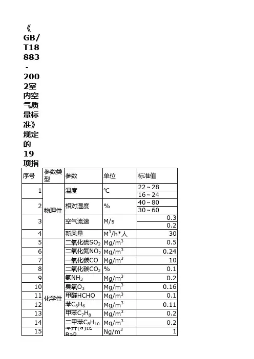 内空气质量标准