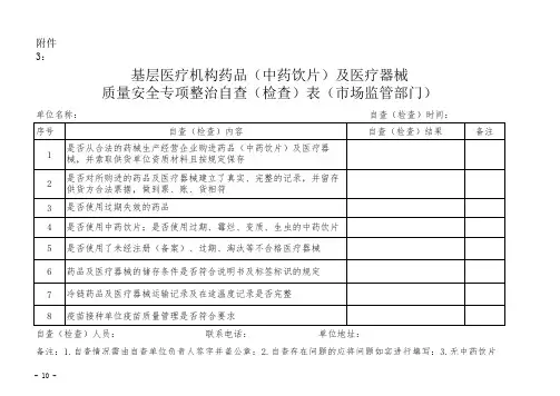 医疗机构药品(中药饮片)及医疗器械质量安全专项整治自查(检查)表(市场监管部门) - 副本