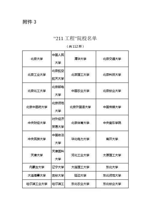 “211工程”院校名单