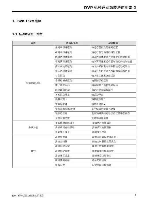 台达20pm运动功能块