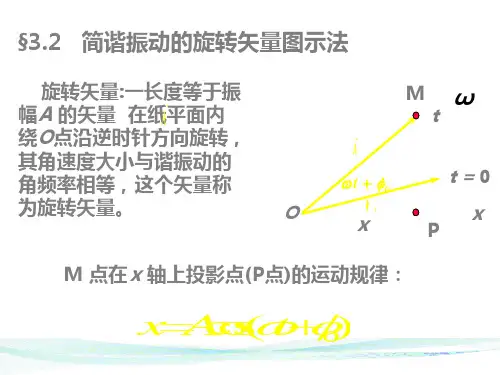 简谐振动的旋转矢量图示法