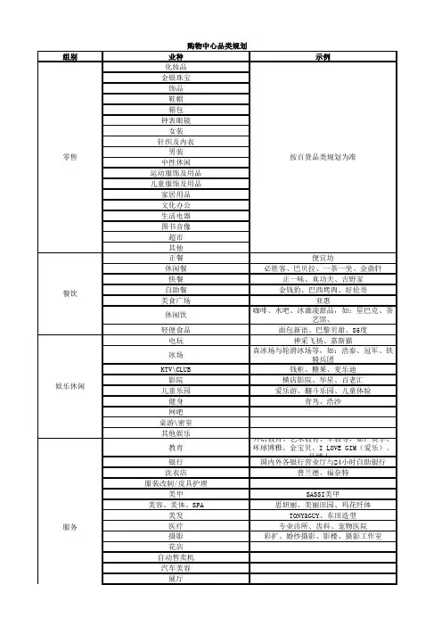 购物中心品类规划