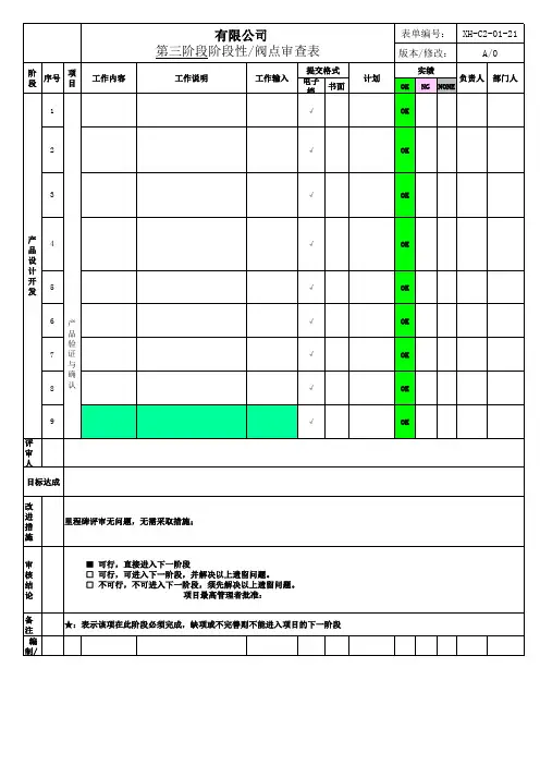 里程碑3-阶段评审记录