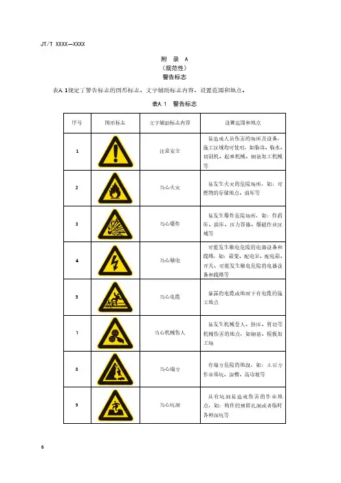 公路工程施工警告、禁止、指令、提示、消防设施标志