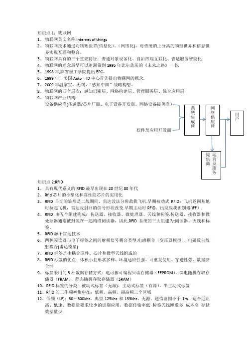 物联网导论期末考试知识点