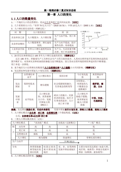 高一地理必修二知识点总结(完整版)-精