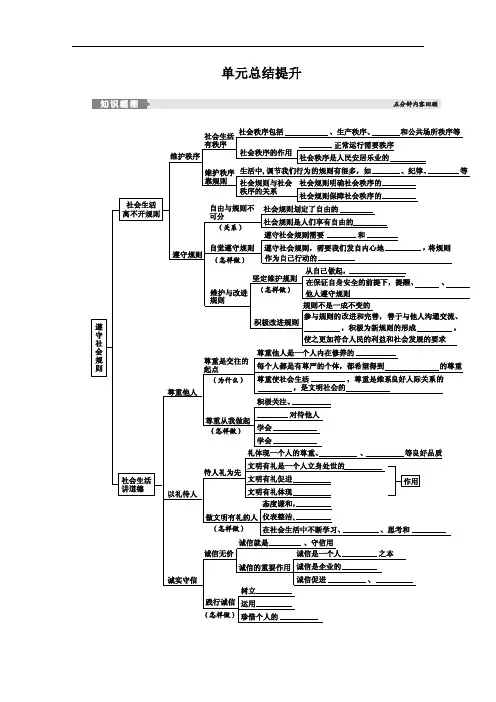 部编版道德与法治八年级上册 第二单元  遵守社会规则 单元总结提升