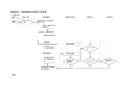 纪检监察工作流程图(标准)