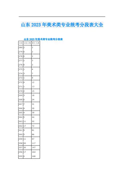 山东2023年美术类专业统考分段表大全