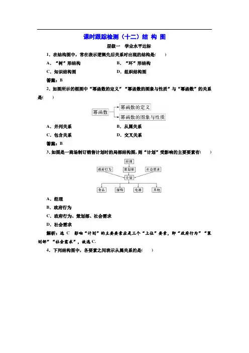 2017-2018学年高中数学人教A版选修1-2课时跟踪检测：(十二)结 构 图 