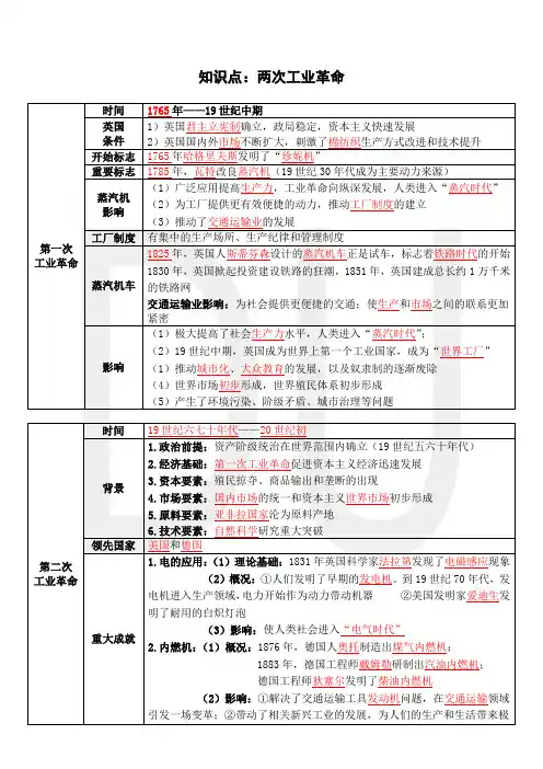 知识点：第一次工业革命和第二次工业革命