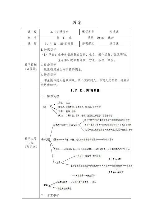 79-80  T、P、R 、BP的测量