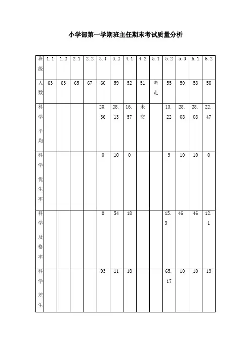 小学部第一学期班主任期末考试质量分析