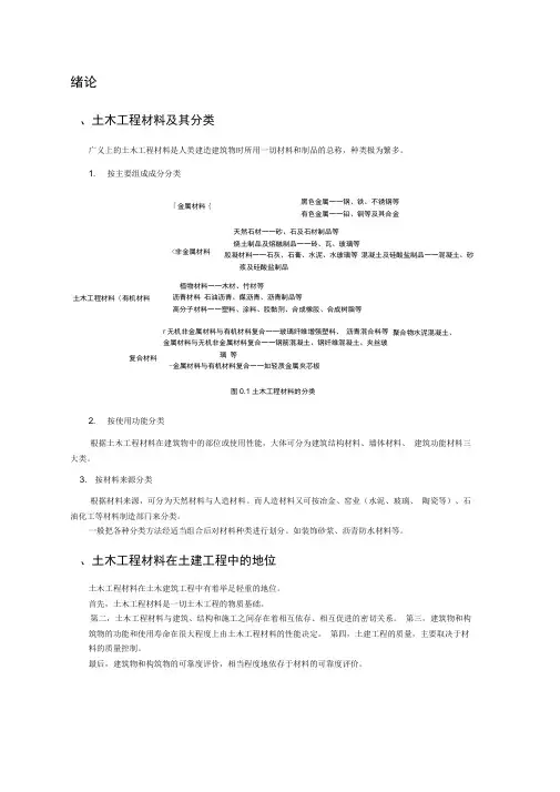 土木工程材料讲解