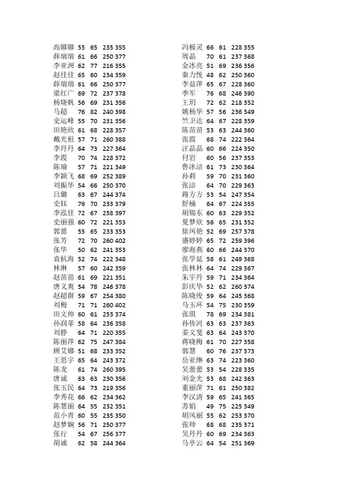 上海中医药大学2014年硕士研究生复试考生名单
