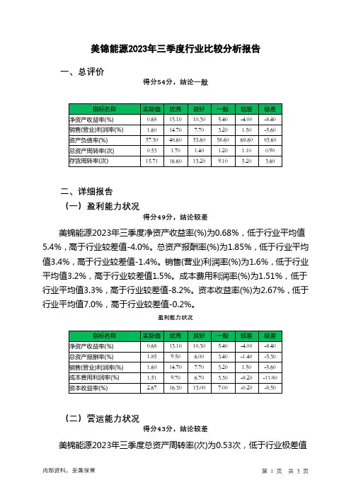 000723美锦能源2023年三季度行业比较分析报告