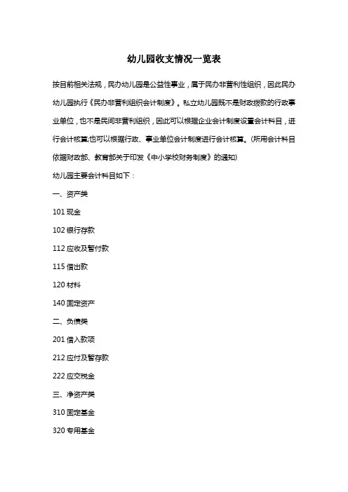 幼儿园收支情况一览表
