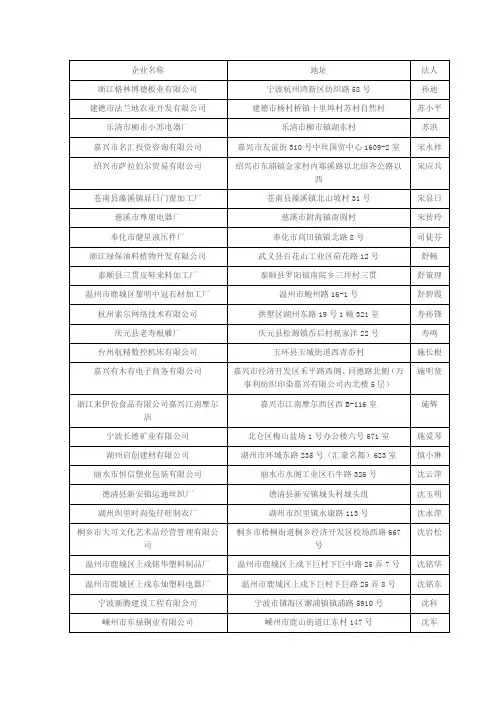 浙江新成立企业名称