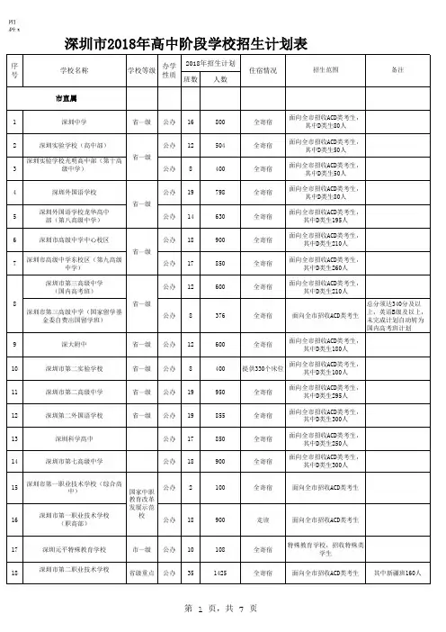 2018招生计划