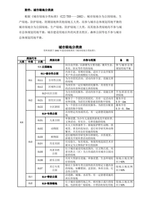 城市绿地分类表