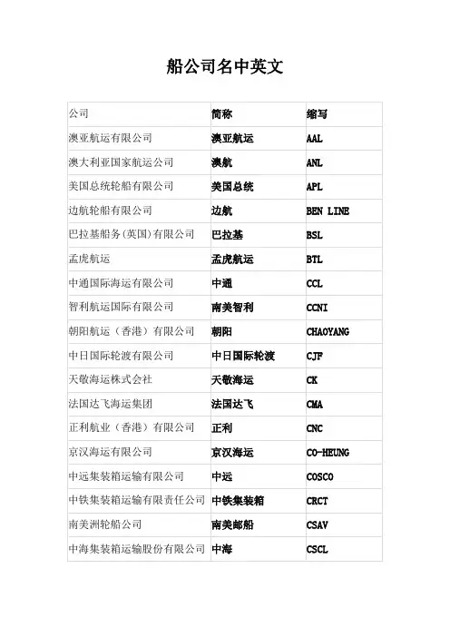 船公司名中英文