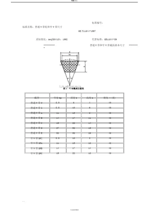 皮带轮和皮带型号含义