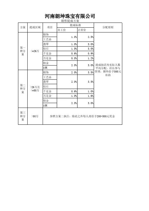 龙湖提成方案