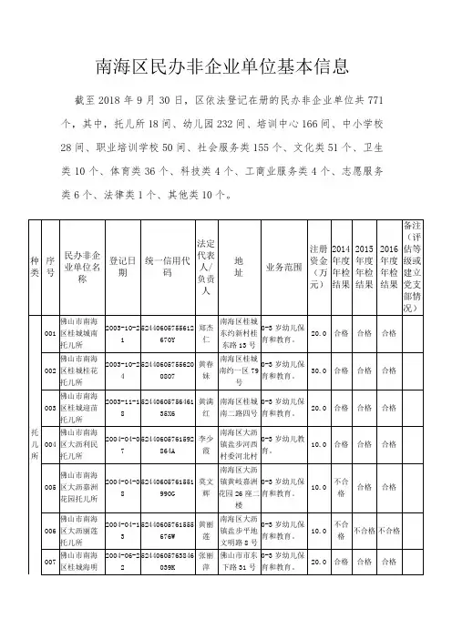 南海区民办非企业单位基本信息