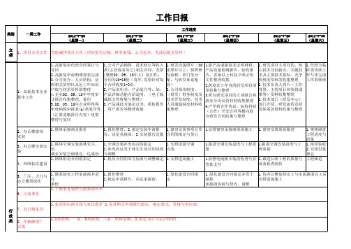 个人工作日报模板