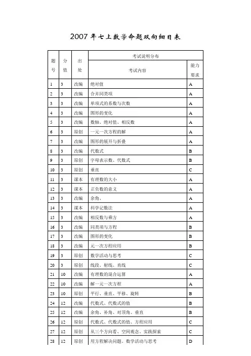 七年级数学上期末试卷双向细目表